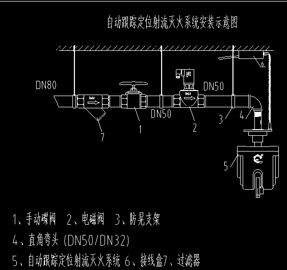 倉(cāng)儲(chǔ)廠房用的消防水炮 適合什么樣的水炮 倉(cāng)儲(chǔ)廠房用的消防水炮 適合什么樣的水炮