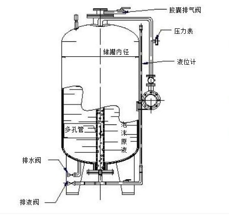 消防泡沫罐的結構是什么？要注意什么